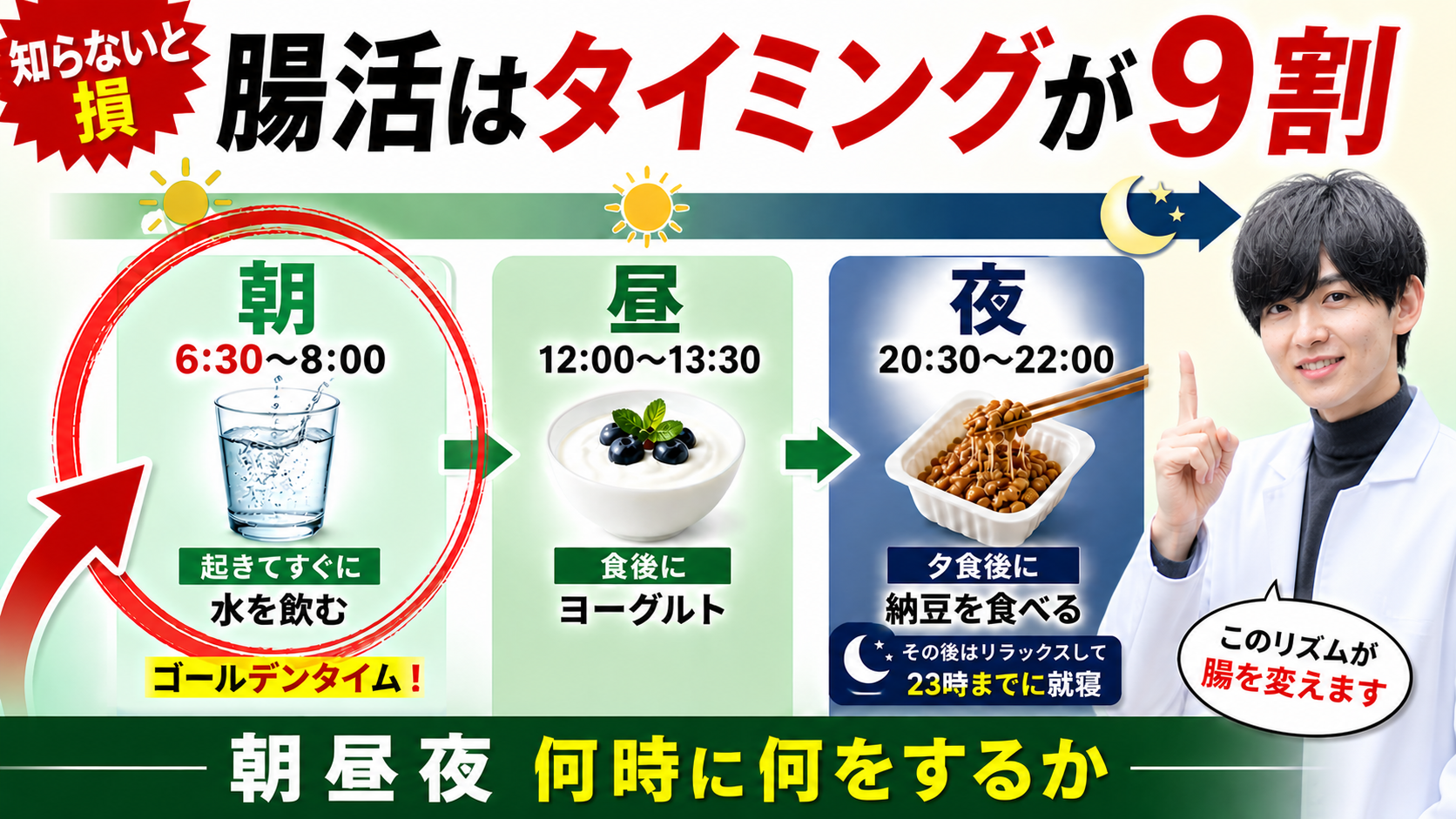 腸活の1日のリズム｜朝・昼・夜なにを食べる？薬剤師の正解ルーティン