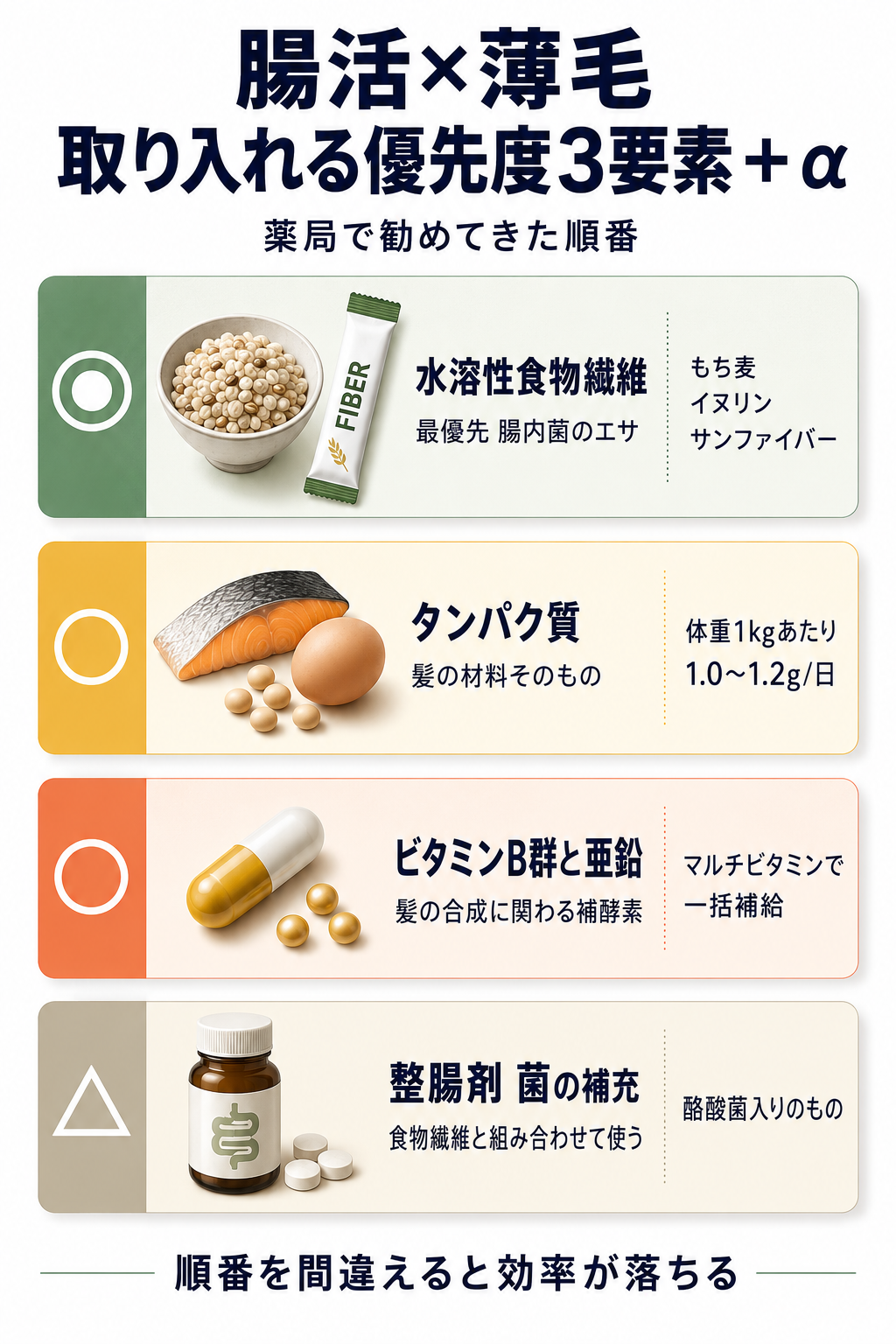 腸活×薄毛｜優先度3要素チェックリスト