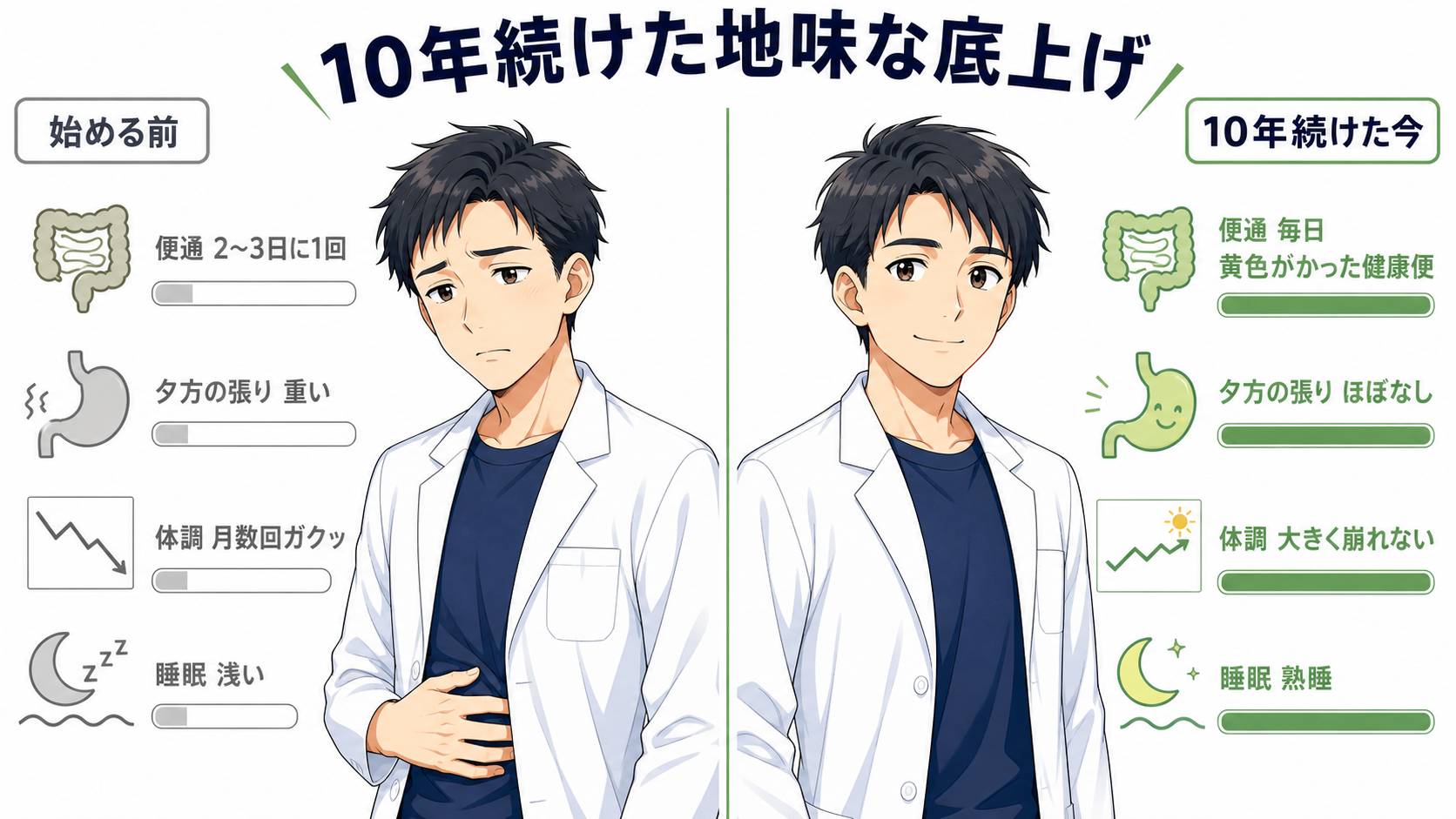 ビオスリーを10年続けて変わったこと（Before/After）