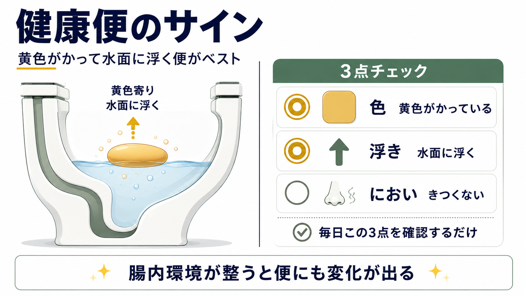 健康便のサイン｜黄色がかって水面に浮く便がベスト