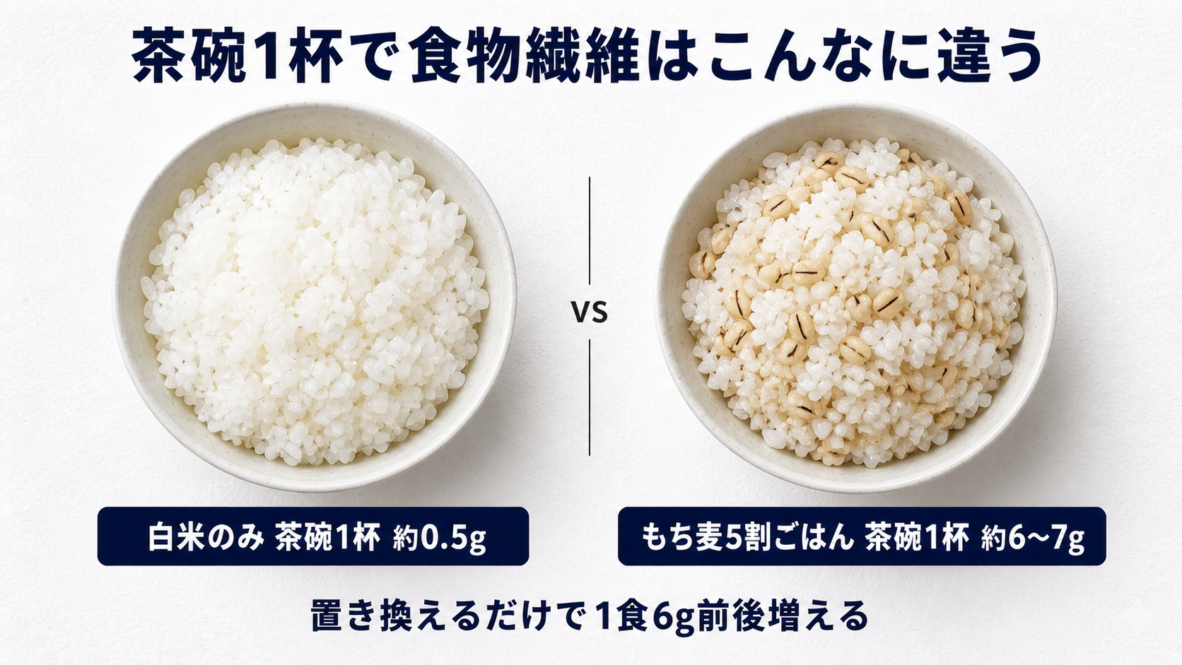 白米ともち麦5割ごはんの食物繊維比較