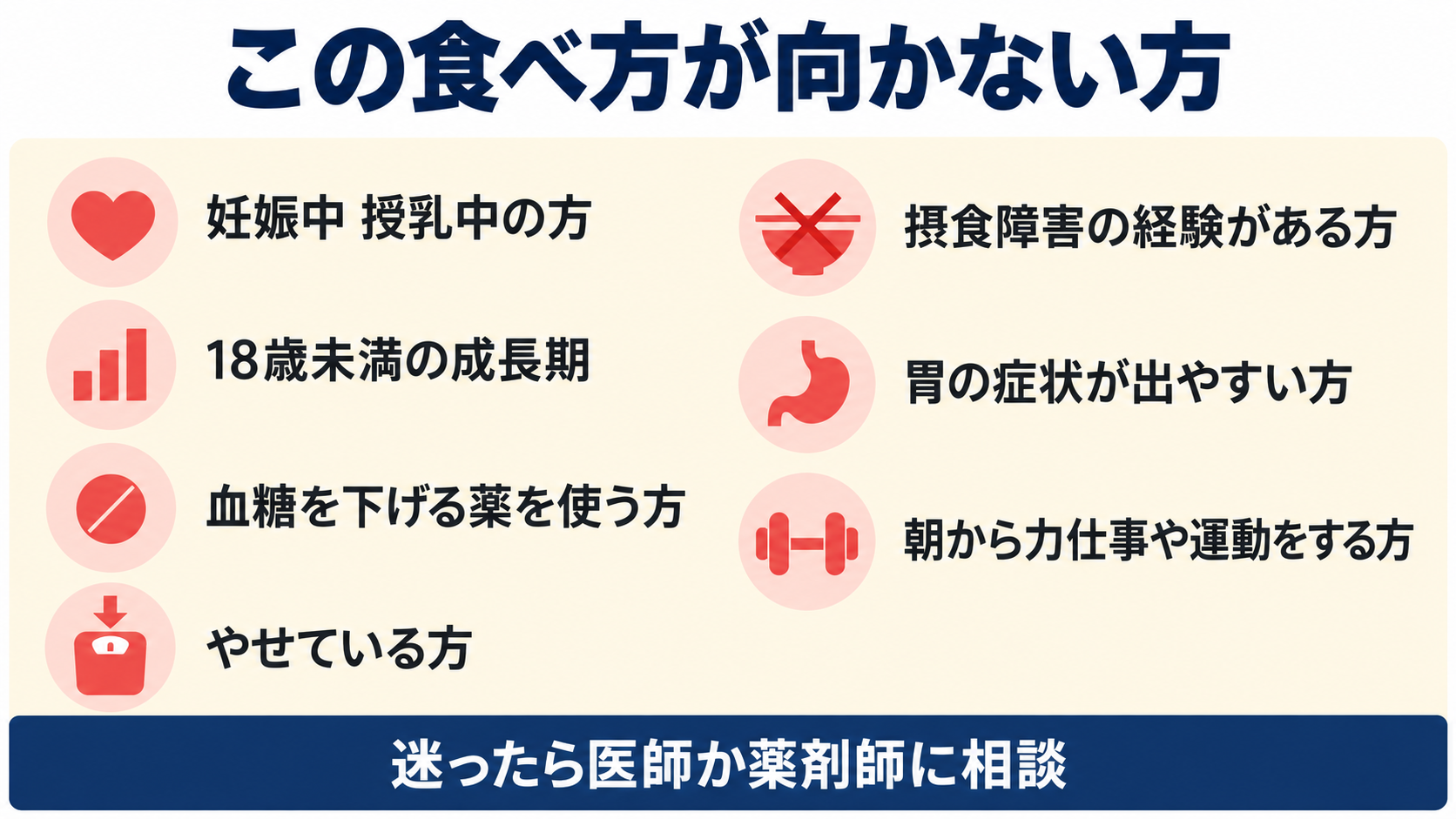 16時間ファスティングが向かない方7つを並べた図(妊娠中・授乳中/18歳未満/血糖を下げる薬を使う方/やせている方 ほか)